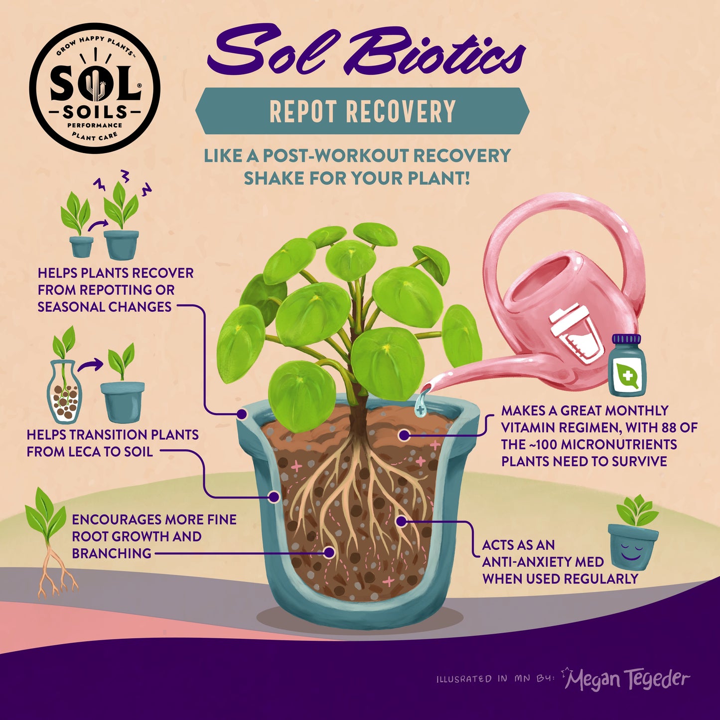 Sol Biotics - Repot Recovery - Repotting Shock Treatment (a Planti-Depressant, if you will…)